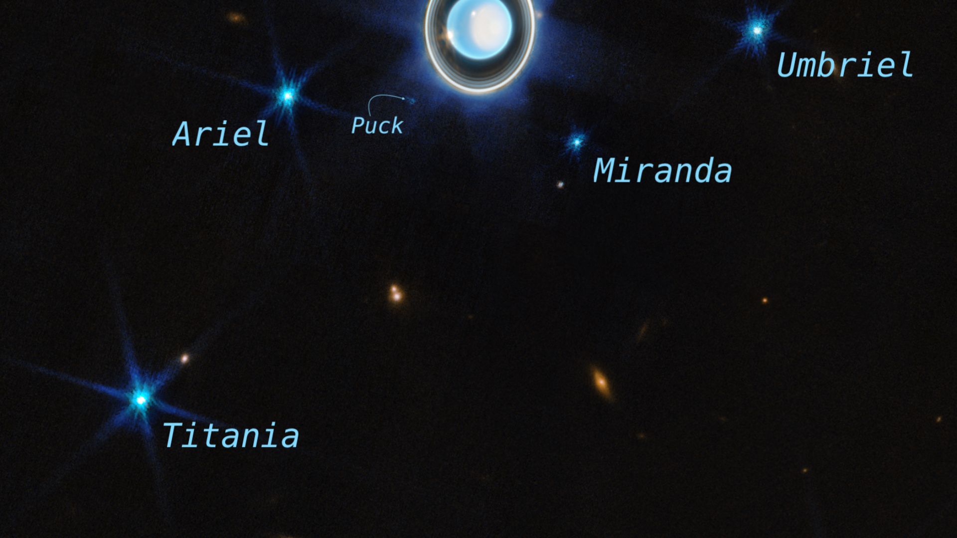 Original description: This wider view of the Uranian system with Webb’s NIRCam instrument features the planet Uranus as well as six of its 27 known moons (most of which are too small and faint to be seen in this short exposure). A handful of background objects, including many galaxies, are also seen.