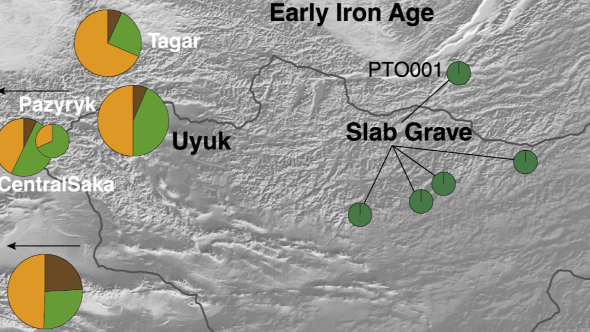 Early Iron Age Southern Siberian Ancestries
