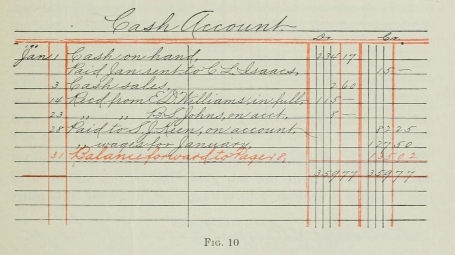 An example of a cash account recored in double-entry from 1926 showing a balance of 359.77