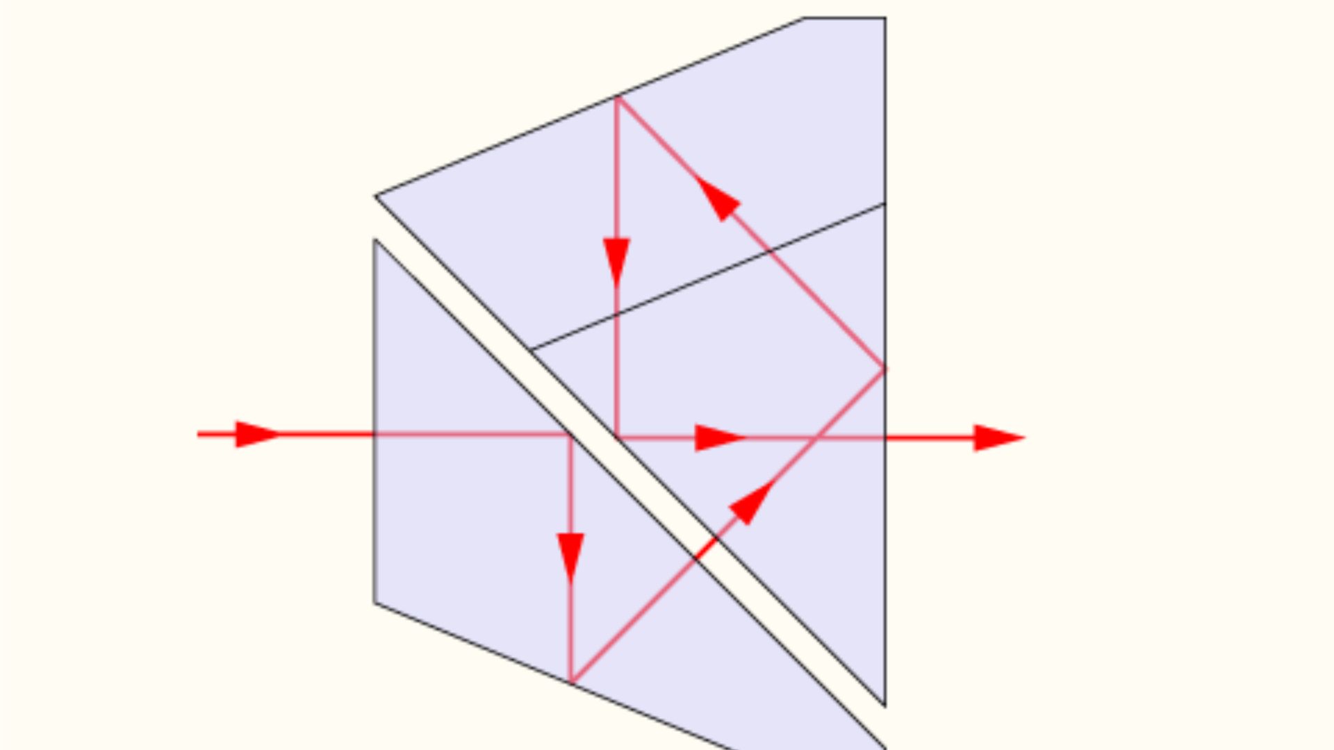 File:Schmidt-pechan-prism.png