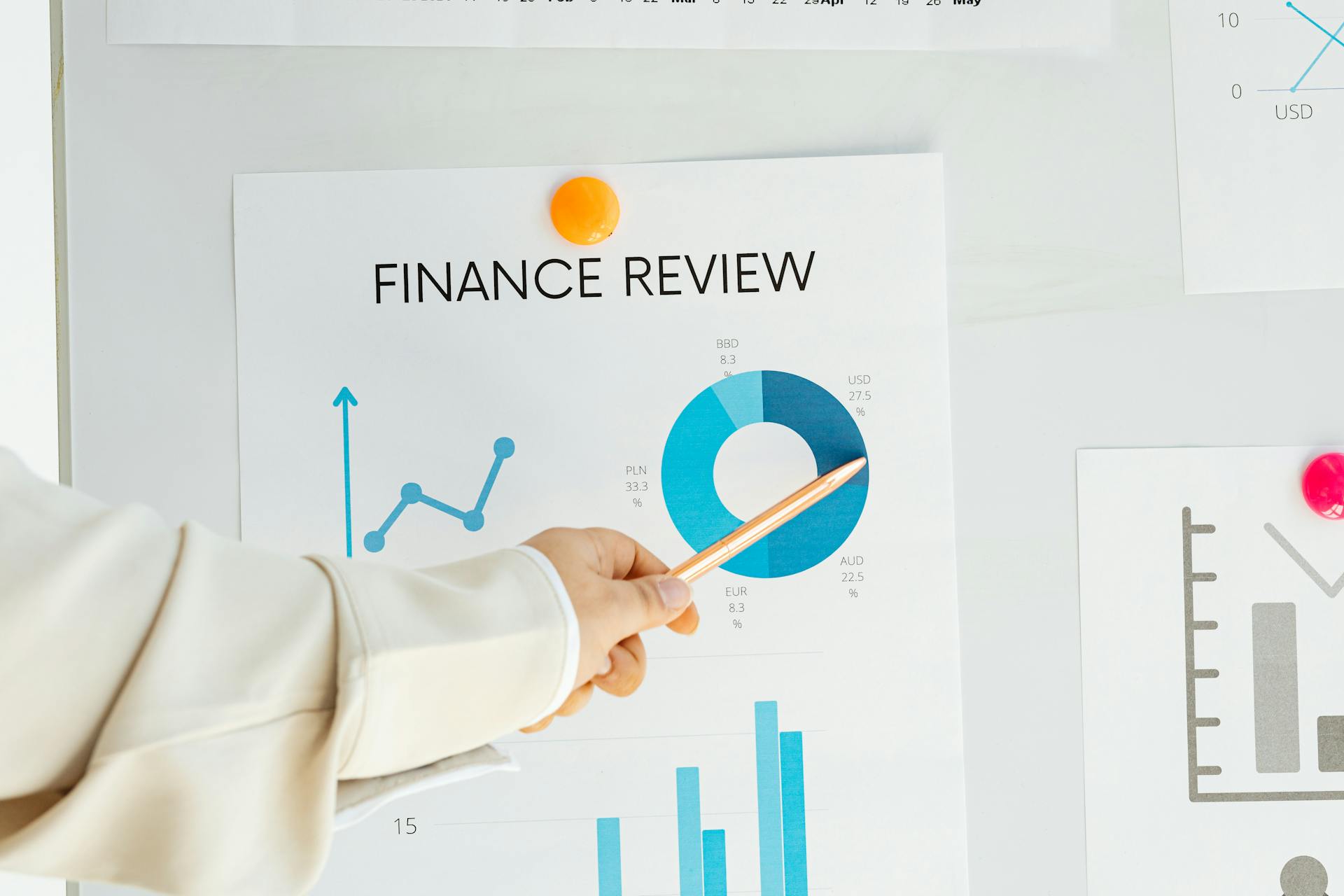 Finance Review Chart