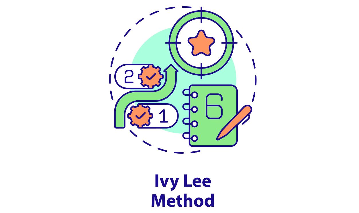 Ivy Lee Method