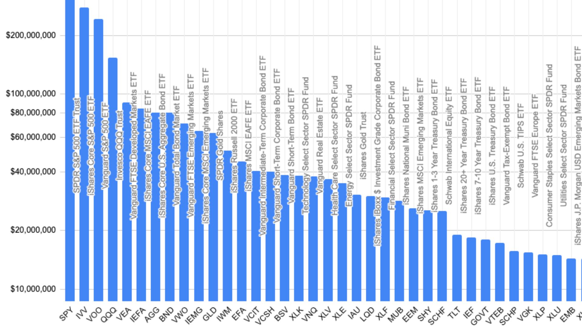 File:ETFs by Assets.png