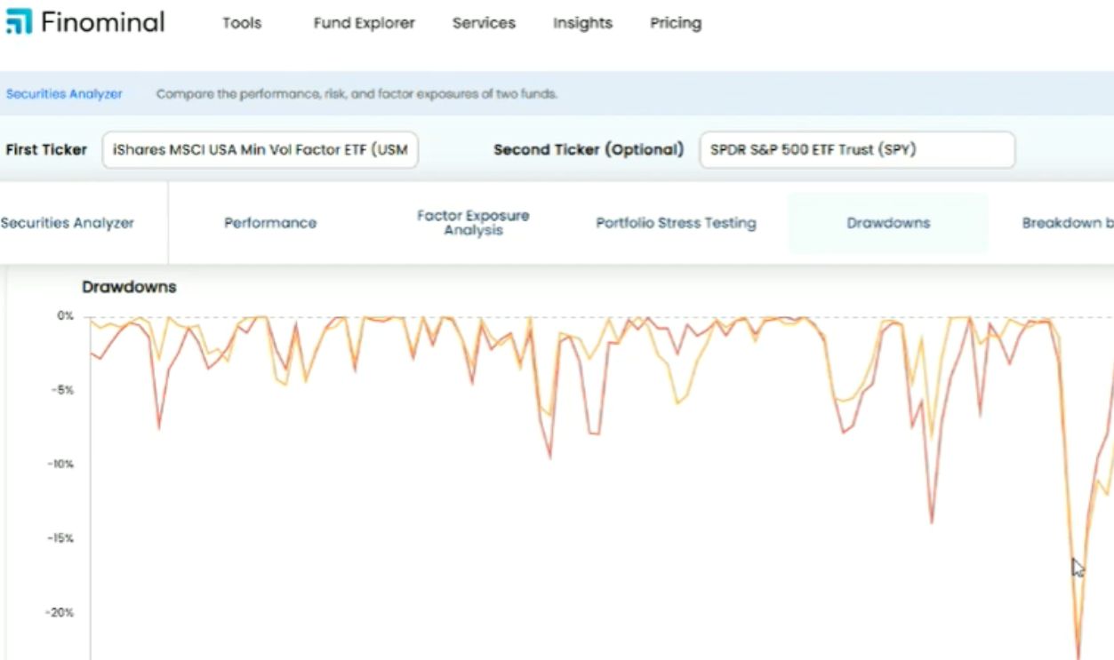 iShares MSCI USA Min Vol Factor ETF (USMV)