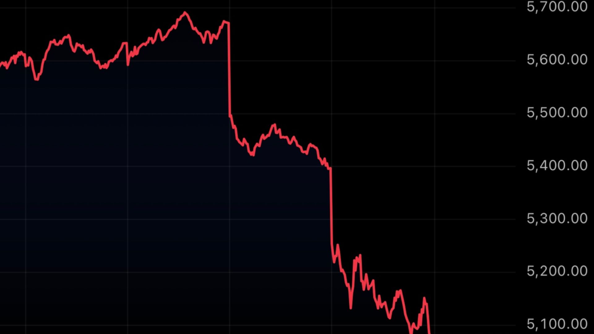 This image is a line chart displayed on TradingView, illustrating the price movement of an unspecified asset (denominated in USD) over a period from approximately March 27th to April 7th, 2025.