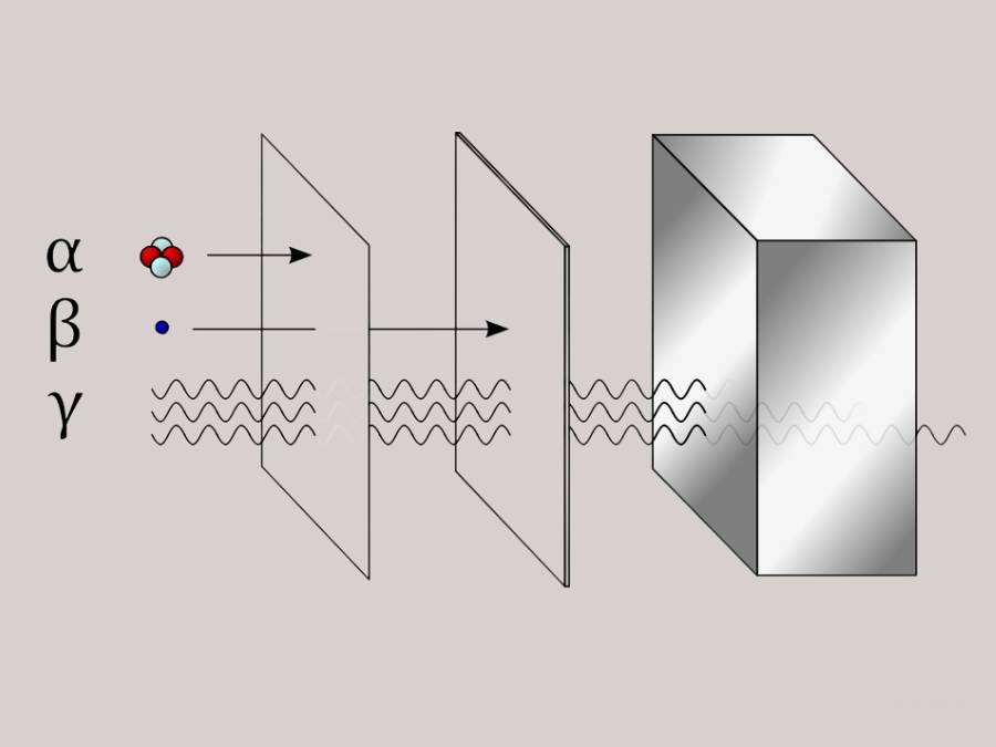 Diagram demonstrates different kinds of ionizing radiation