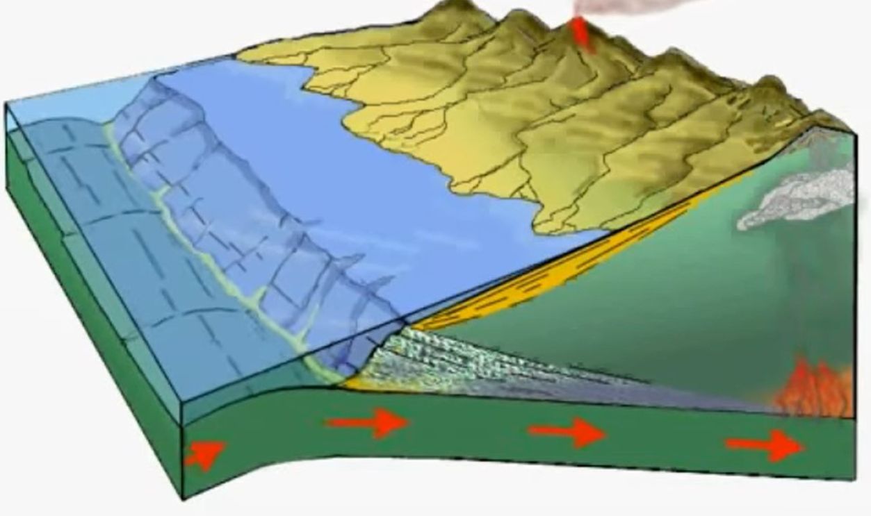 subduction processes