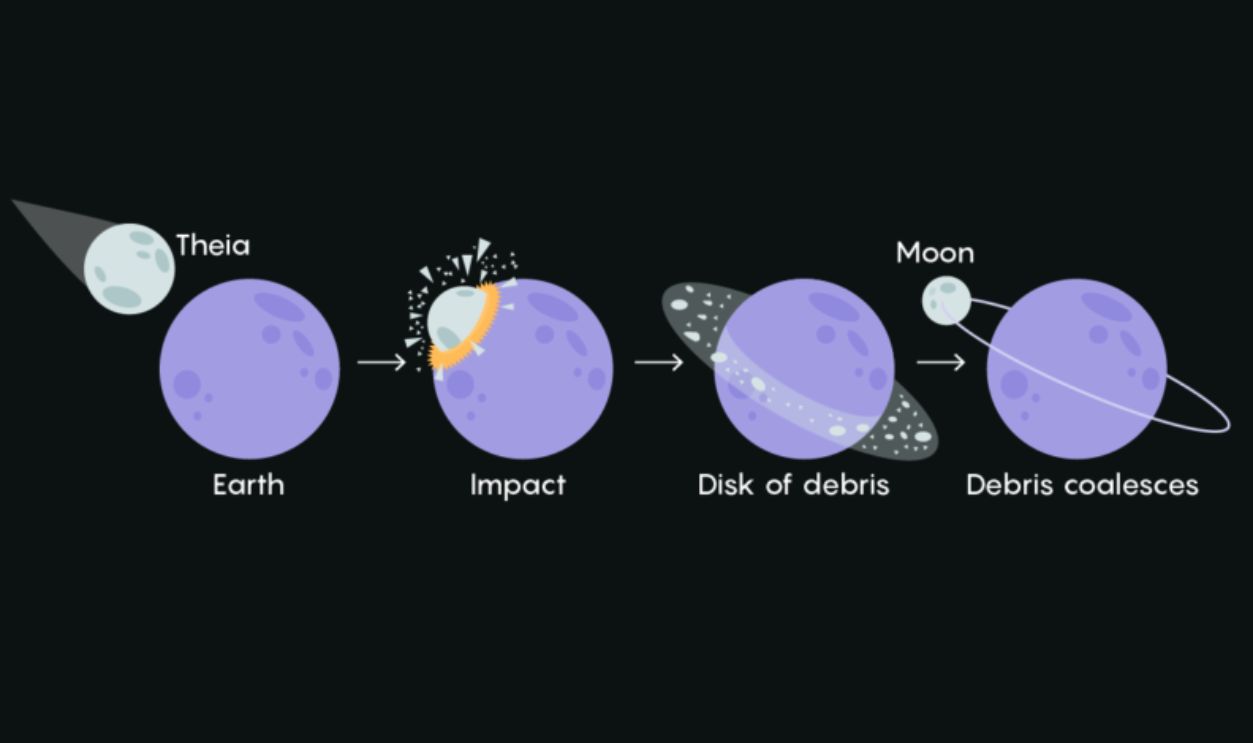 Giant_Impact_Hypothesis
