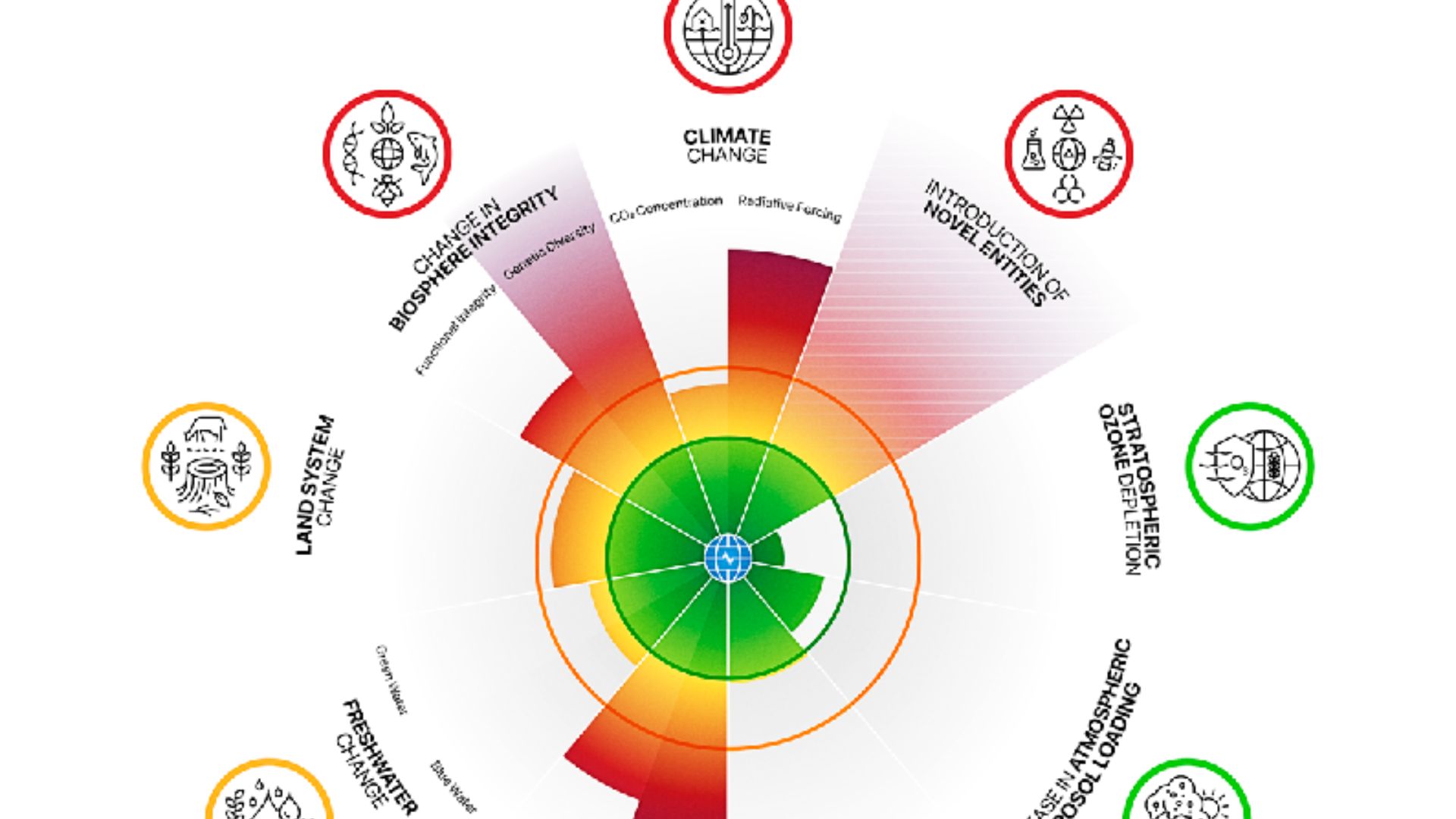 File:Planetary-boundaries-2025.png