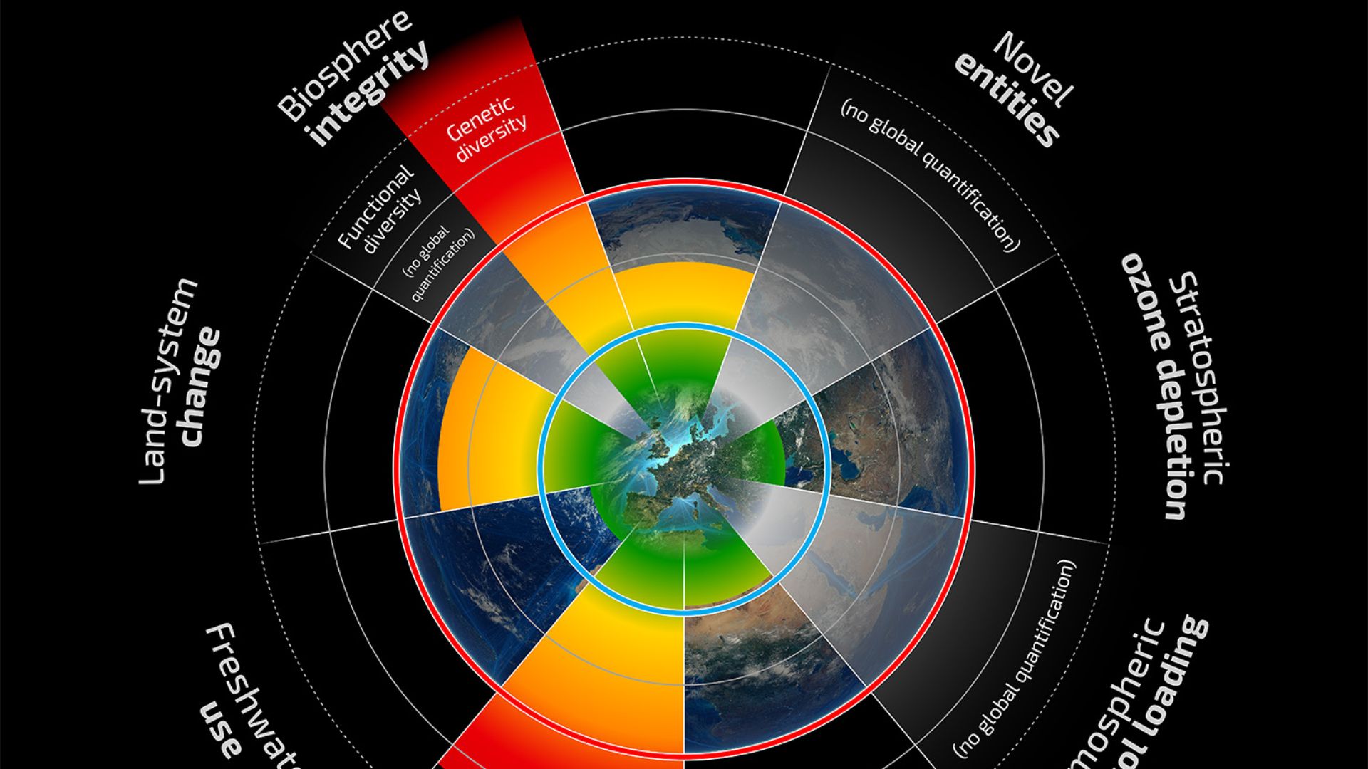 File:Planetary-Boundaries (2015).jpg