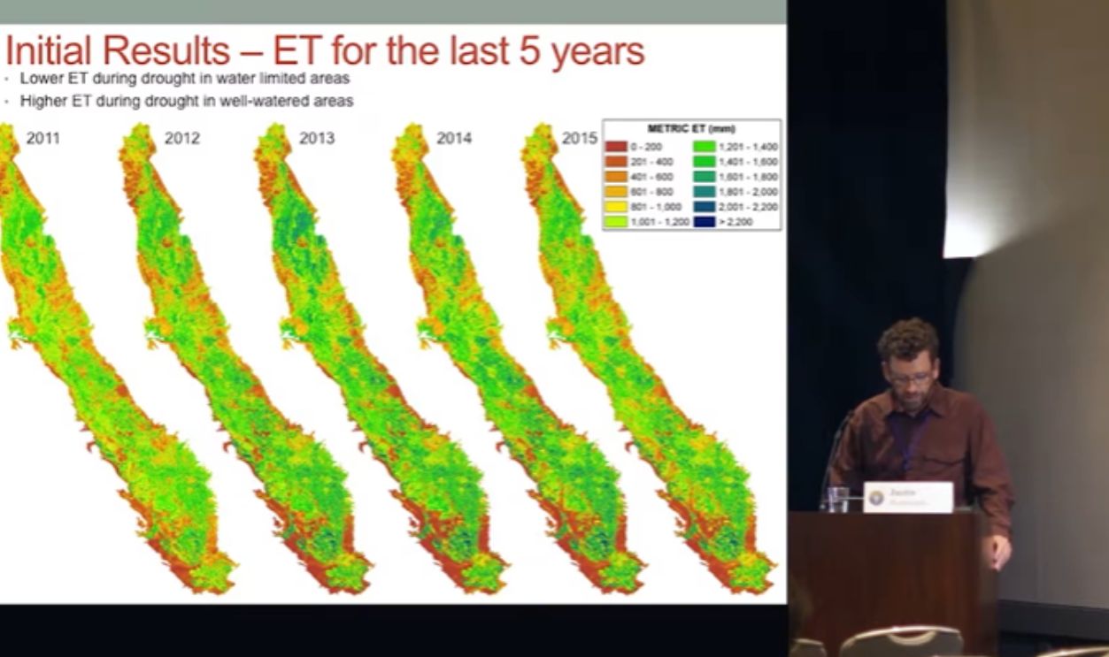 Measuring the Imbalance