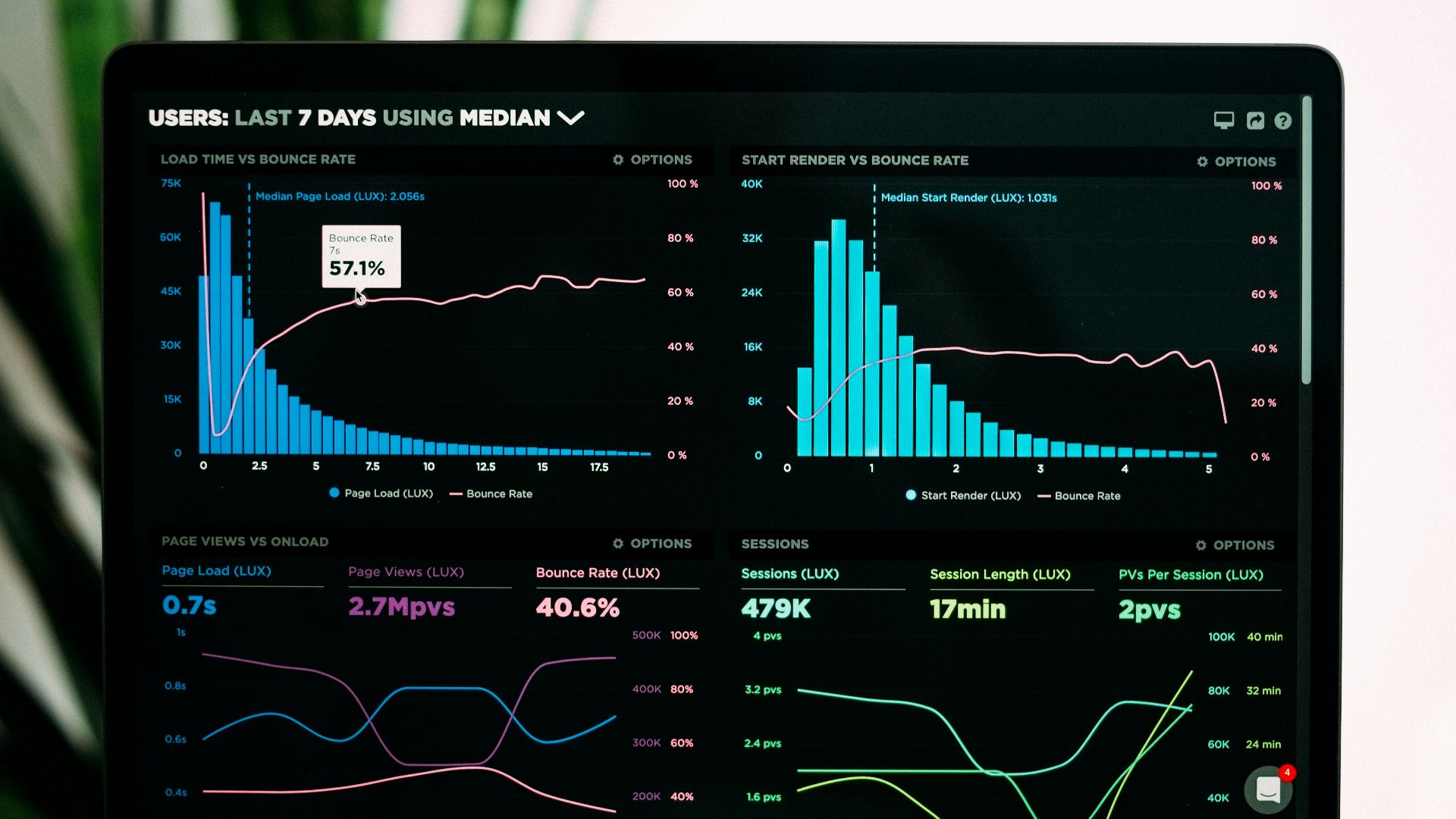 graphs of performance analytics on a laptop screen