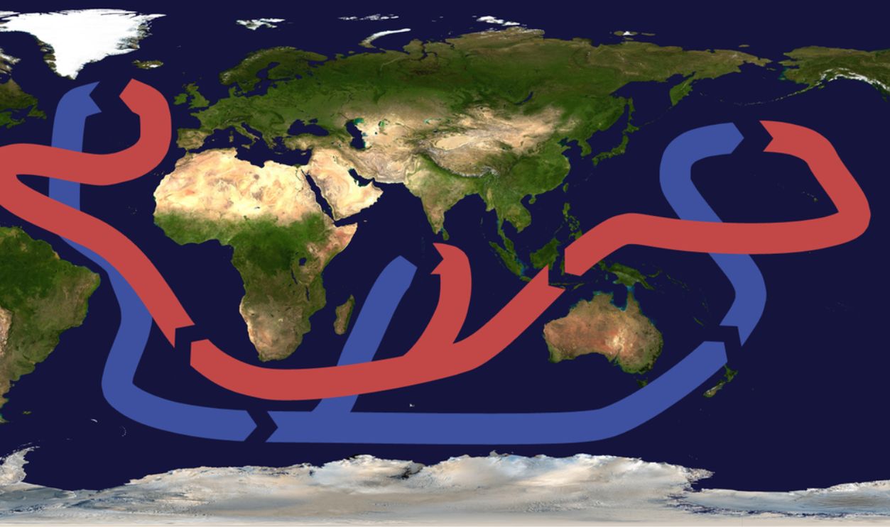 Ocean Circulation