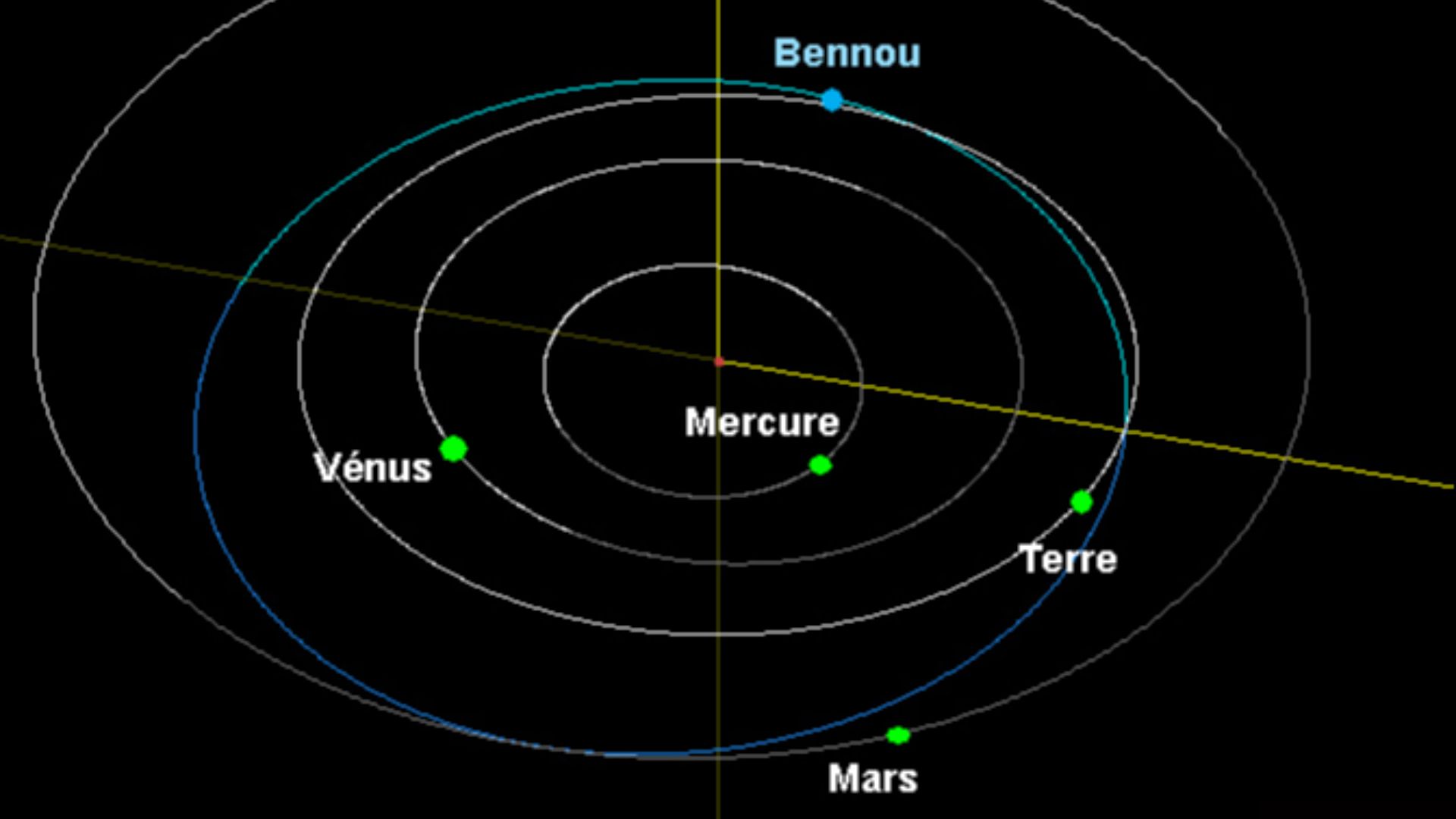 File:Orbit-asteroid-Benu-6-sept-2016.jpg