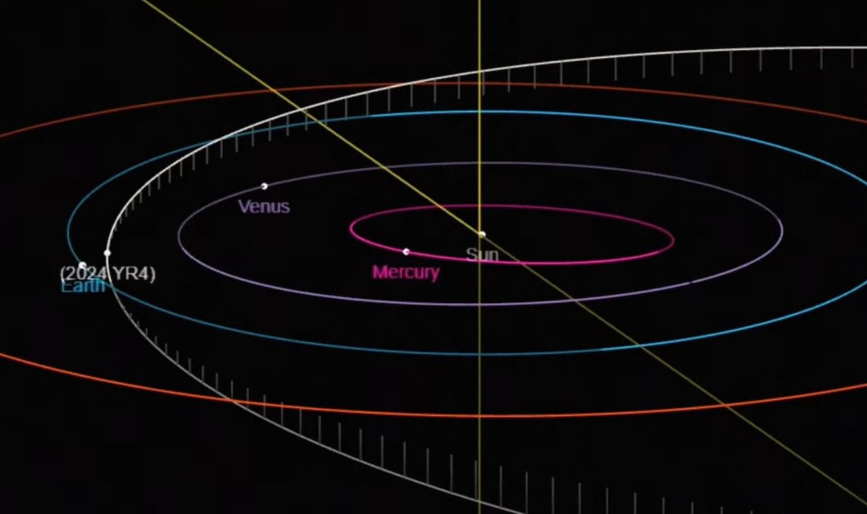 Calculate Impact Probabilities