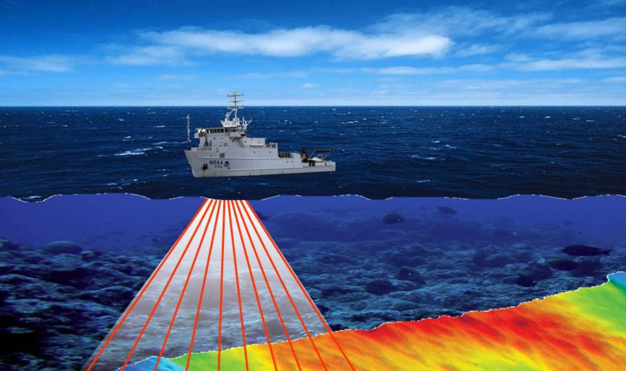 Sonar Mapping