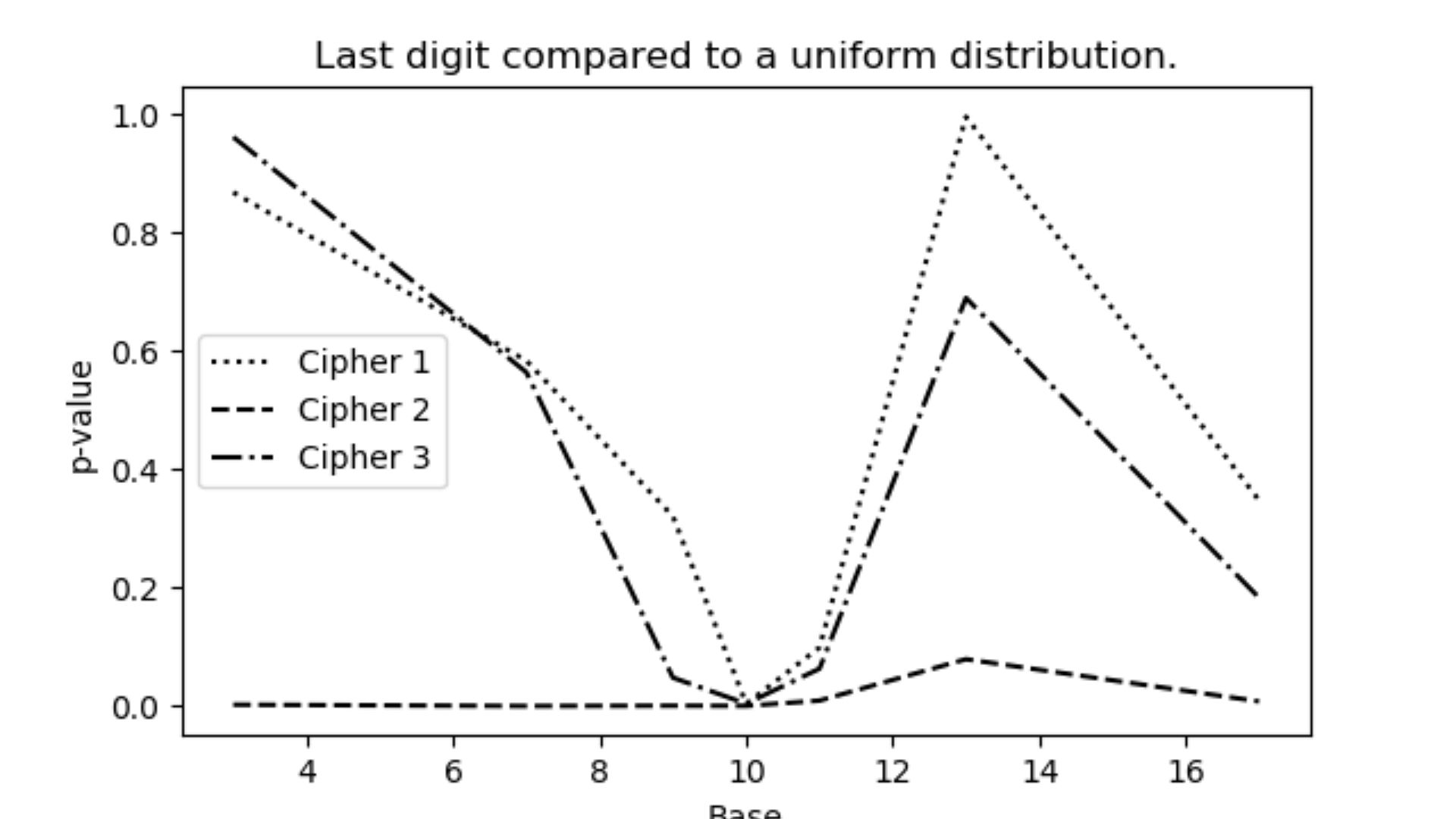 File:Beale last dig.png