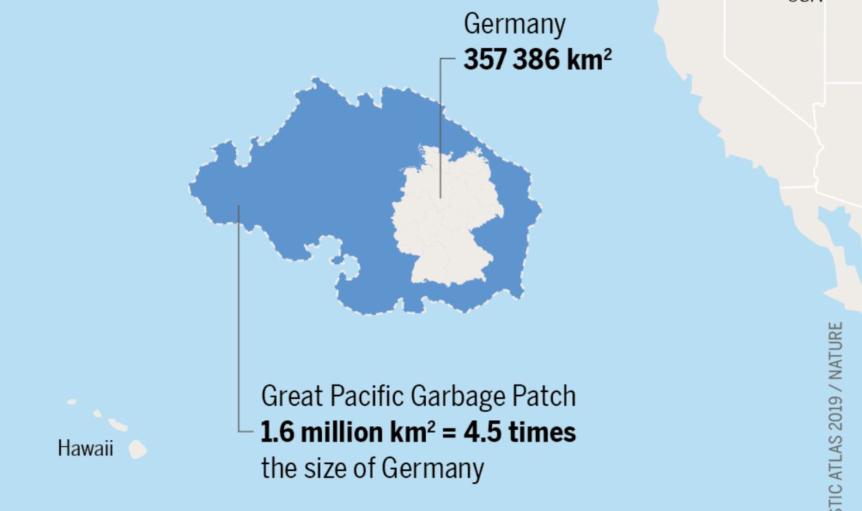Pacific Garbage Patch