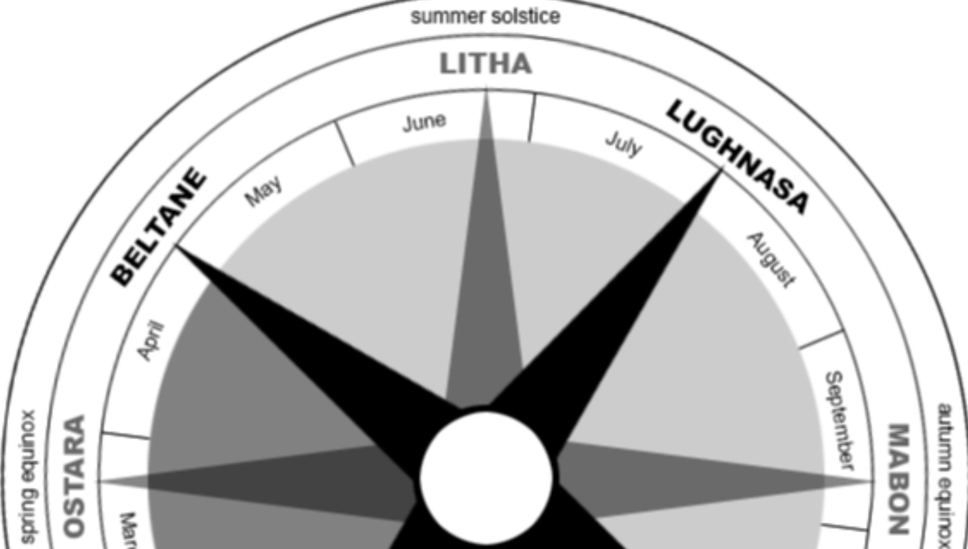 File:Wheel of the Year.png