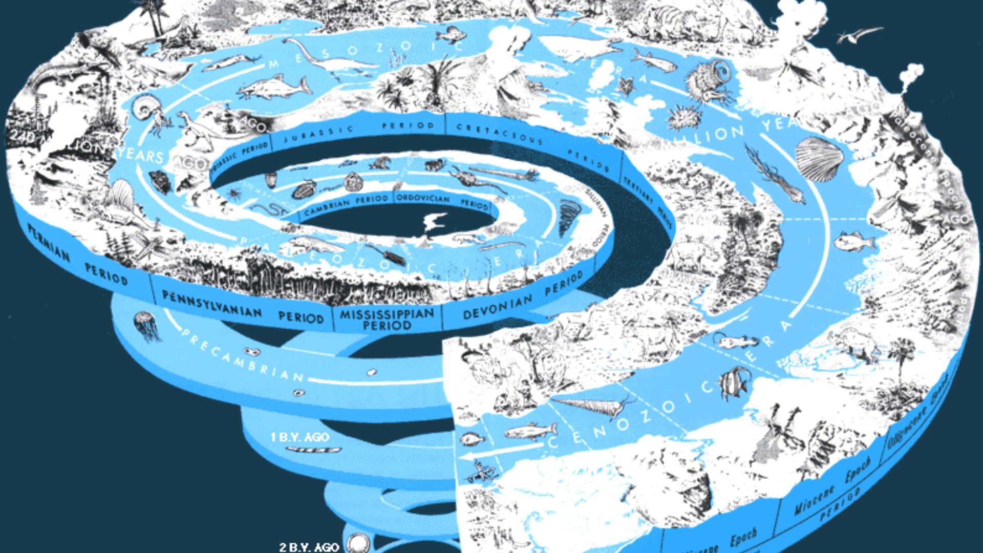 File:Geologica time USGS.png