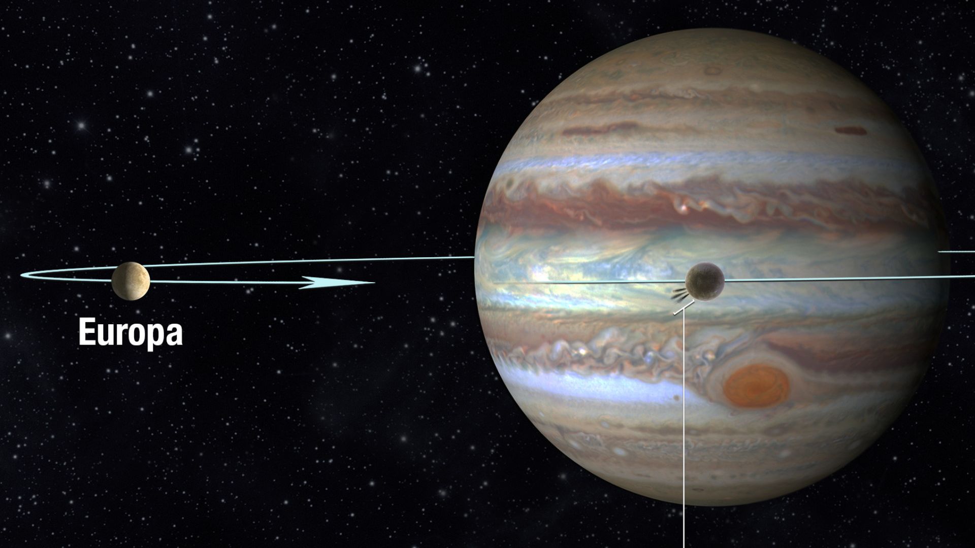 File:Europa transiting geometry.jpg