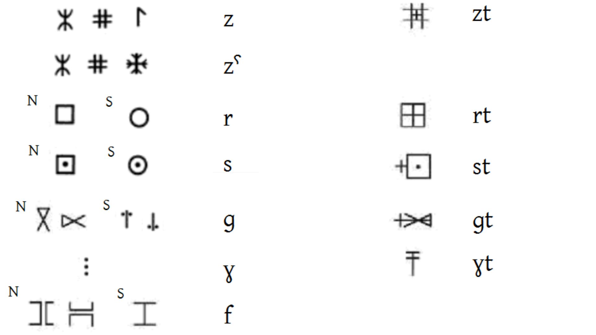 File:Tifinagh abjad.png