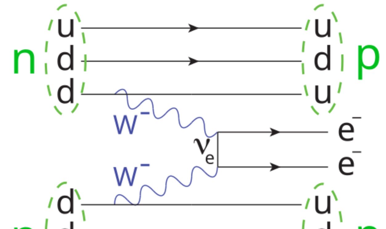 A One-in-a-Trillion Event