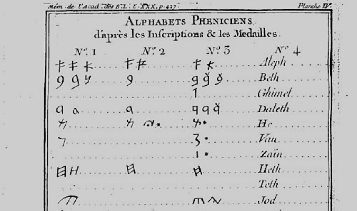 Connecting Carthage To North Africa
