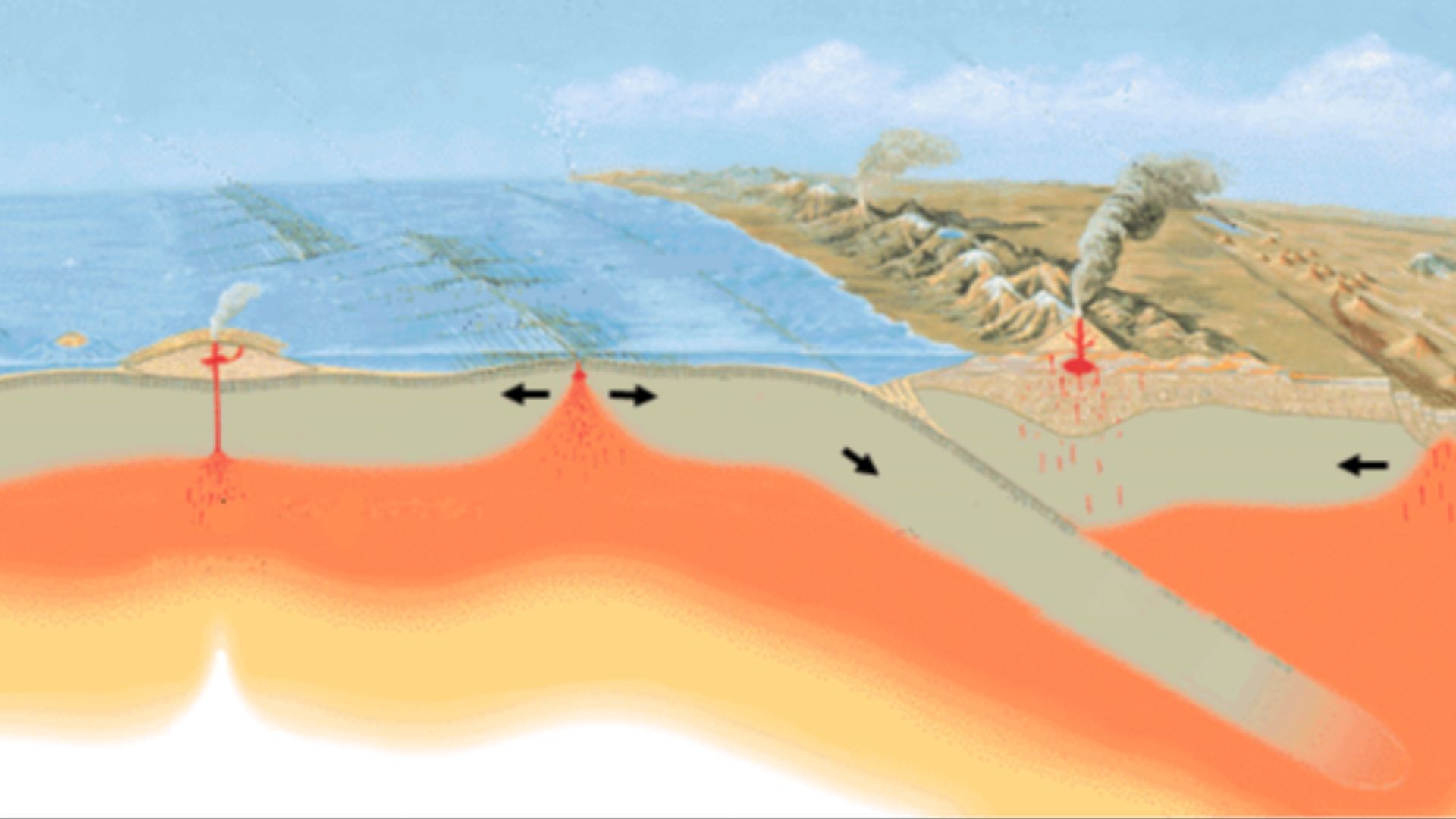 File:Tectonic plate boundaries clean.png