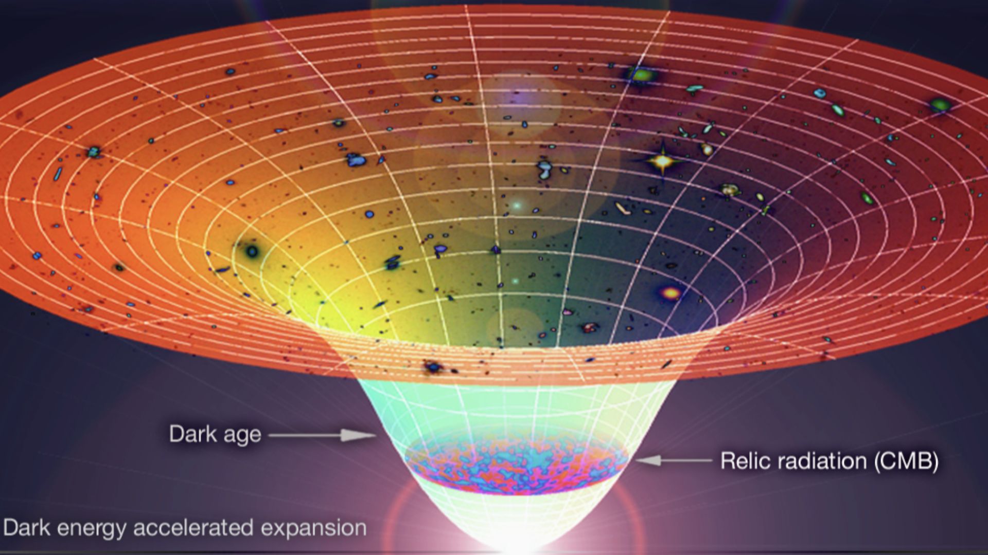 File:Lambda-Cold Dark Matter, Accelerated Expansion of the Universe, Big Bang-Inflation.jpg