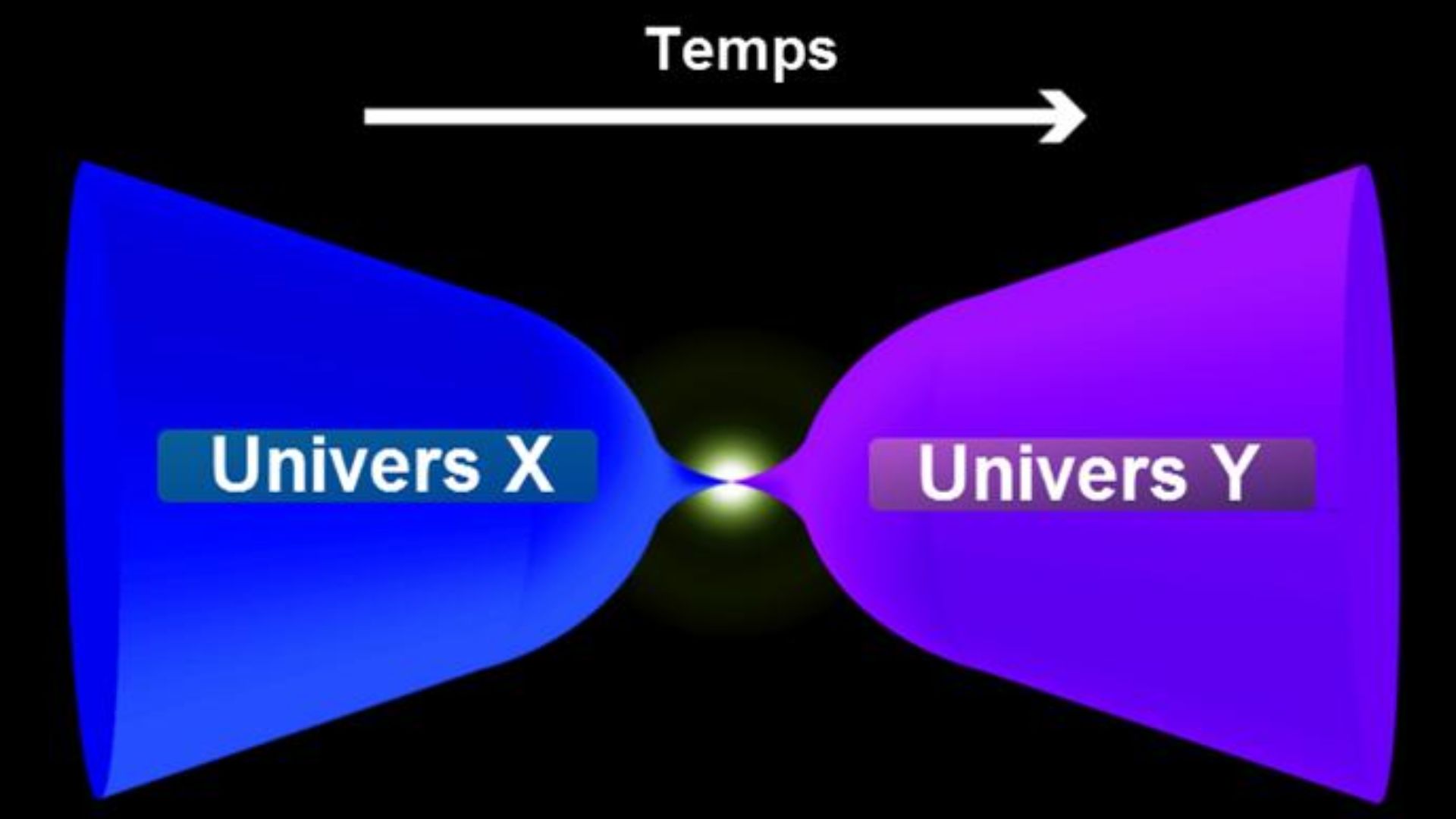 File:Big Bounce - Univers phénix.jpg