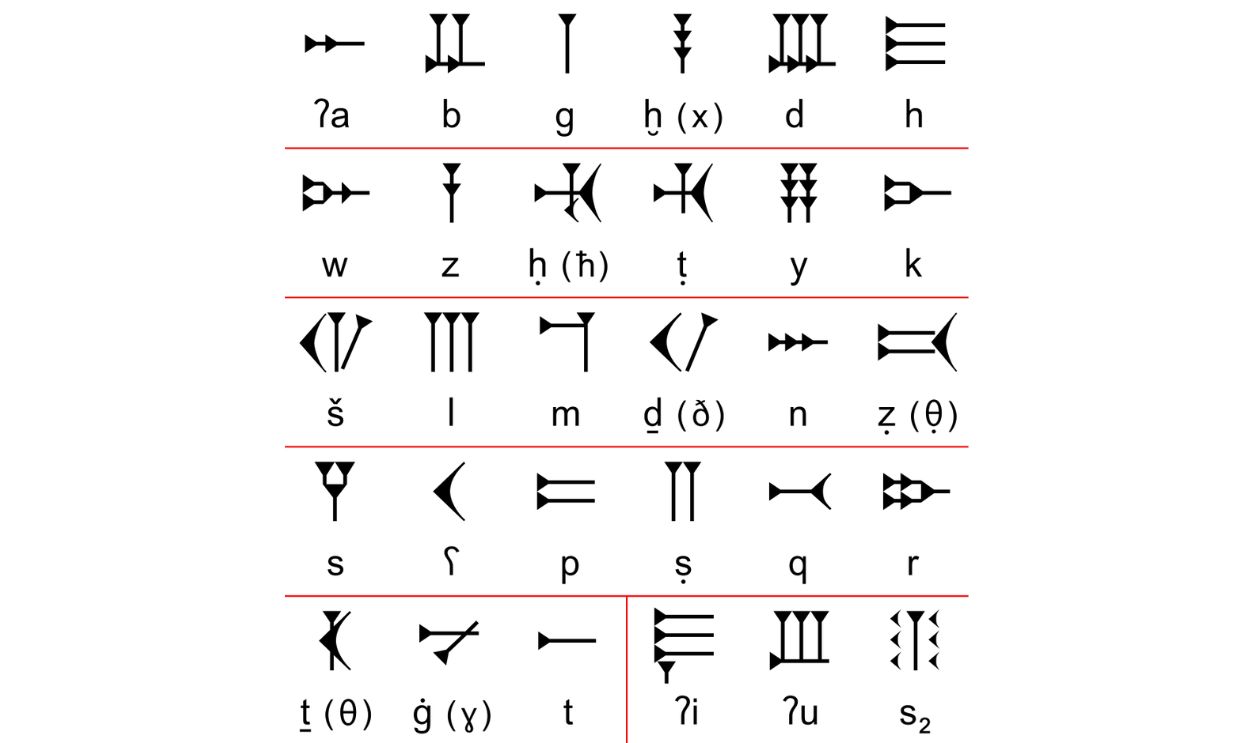 Ugaritic-alphabet-