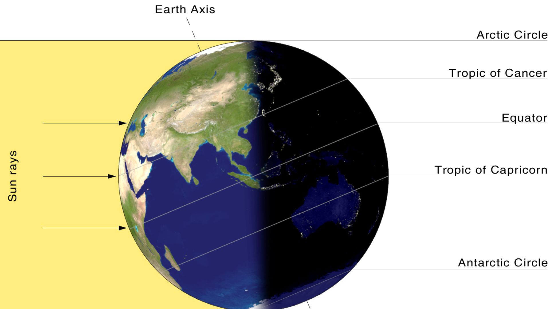 Illumination of Earth by the Sun on the day of the summer solstice in the northern hemisphere.A view of the eastern hemisphere showing noon in Central European time zone (ignoring DST) on the day of the summer solstice (in the northern hemisphere — this 