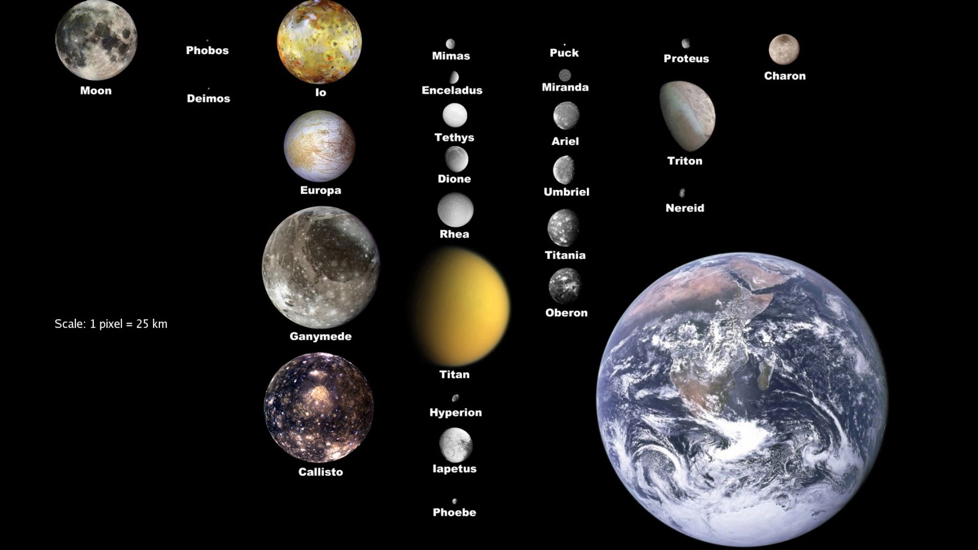 Moons of solar system scaled to Earth's Moon