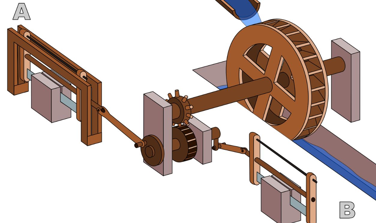 Roman Sawmill