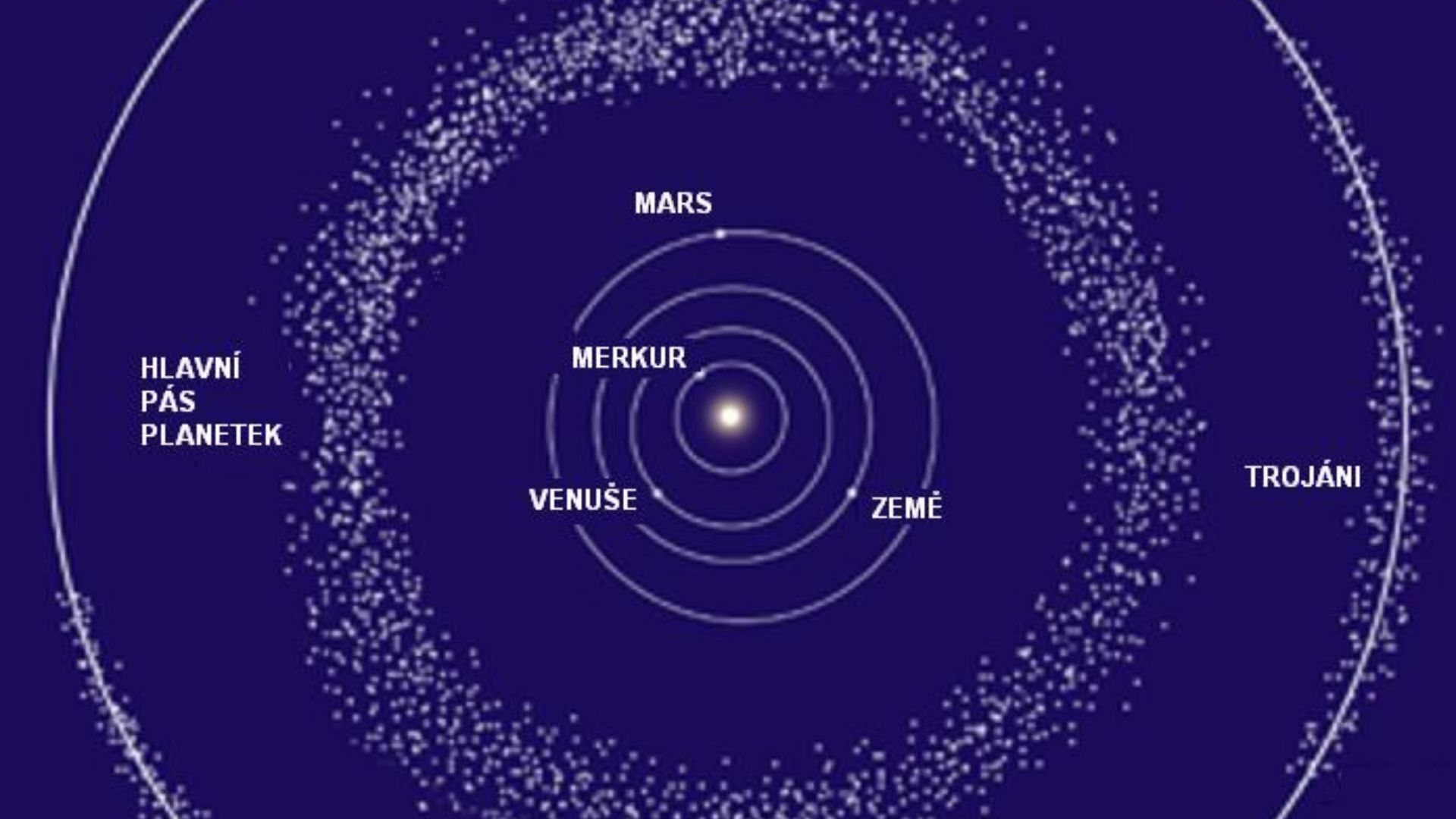 Image of the main asteroid belt between the orbits of Mars and Jupiter.