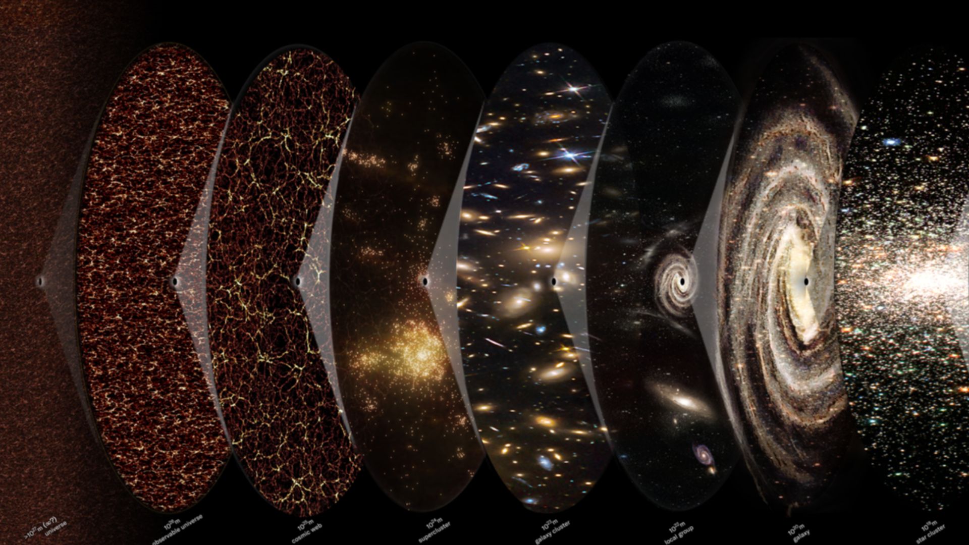 File:Orders of magnitude human to universe (english annotations horizontal layout).png