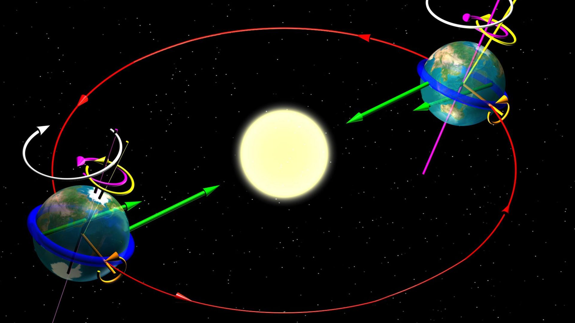 File:Precession torque.jpg