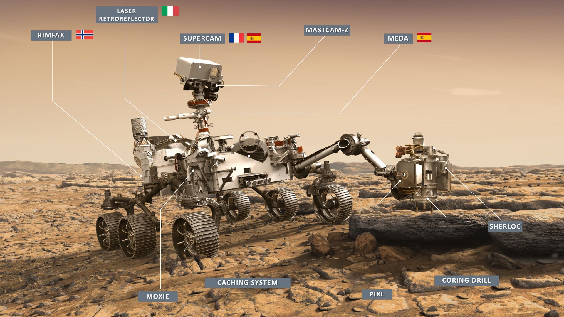 Diagram of the perseverance rover-instruments