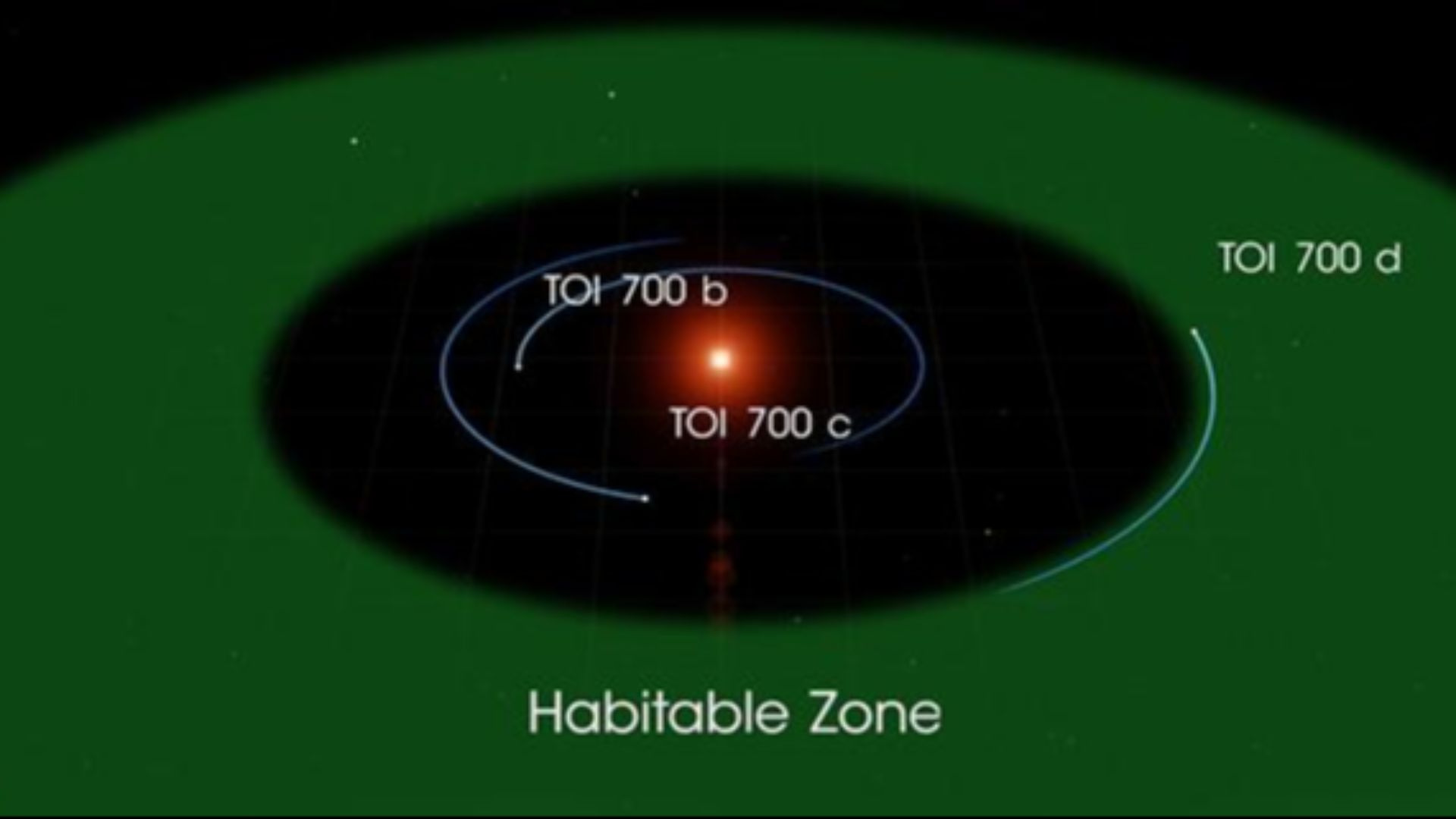 This illustration of TOI 700 d is based on several simulated environments for an ocean-covered version of the planet.
For more information on TESS, visit:

https://www.nasa.gov/tess-transiting-exoplanet-survey-satellite and https://tess.mit.edu/