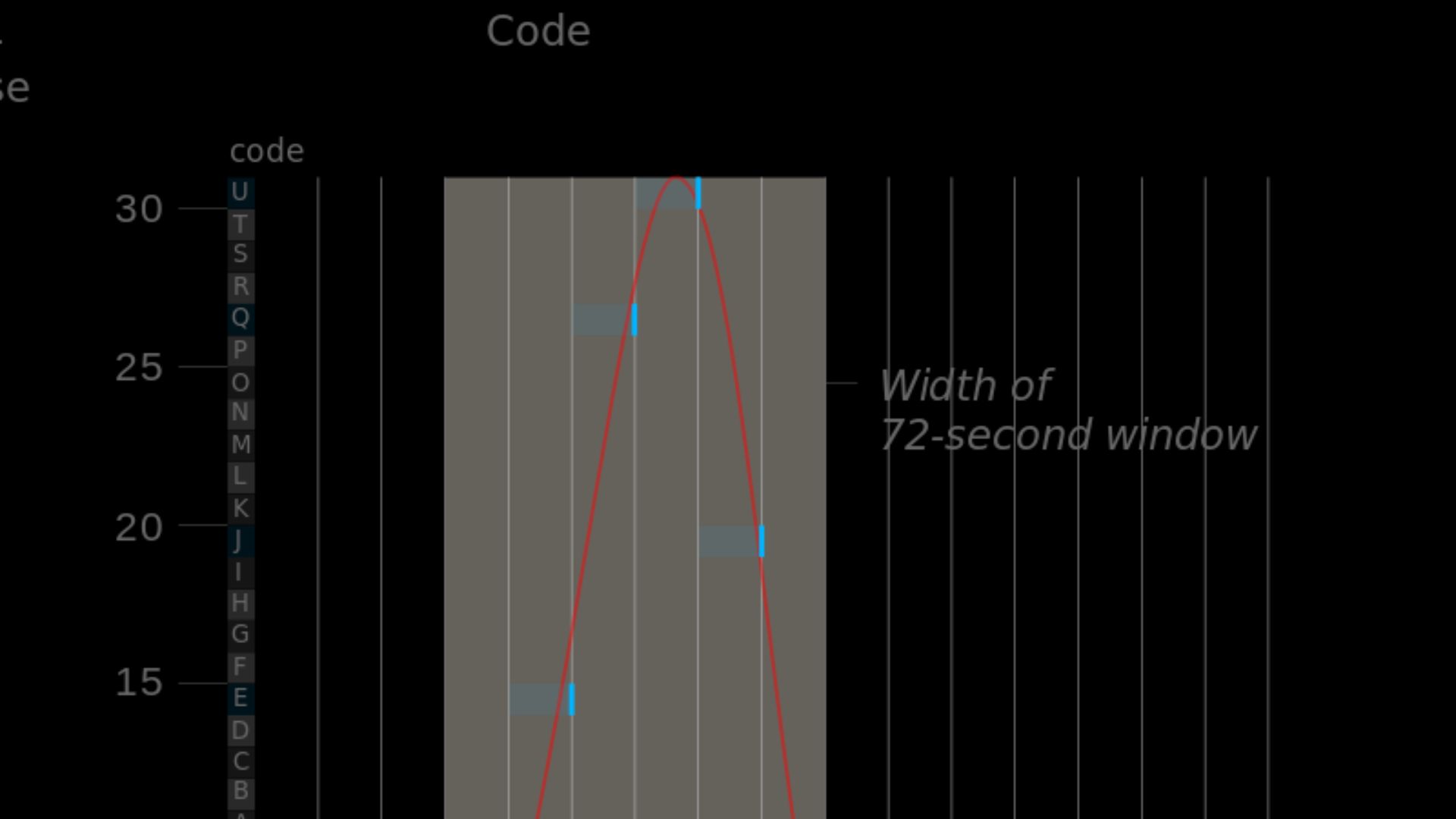 Gráfico da intensidade do sinal em função do tempo equipado com uma função gaussiana.