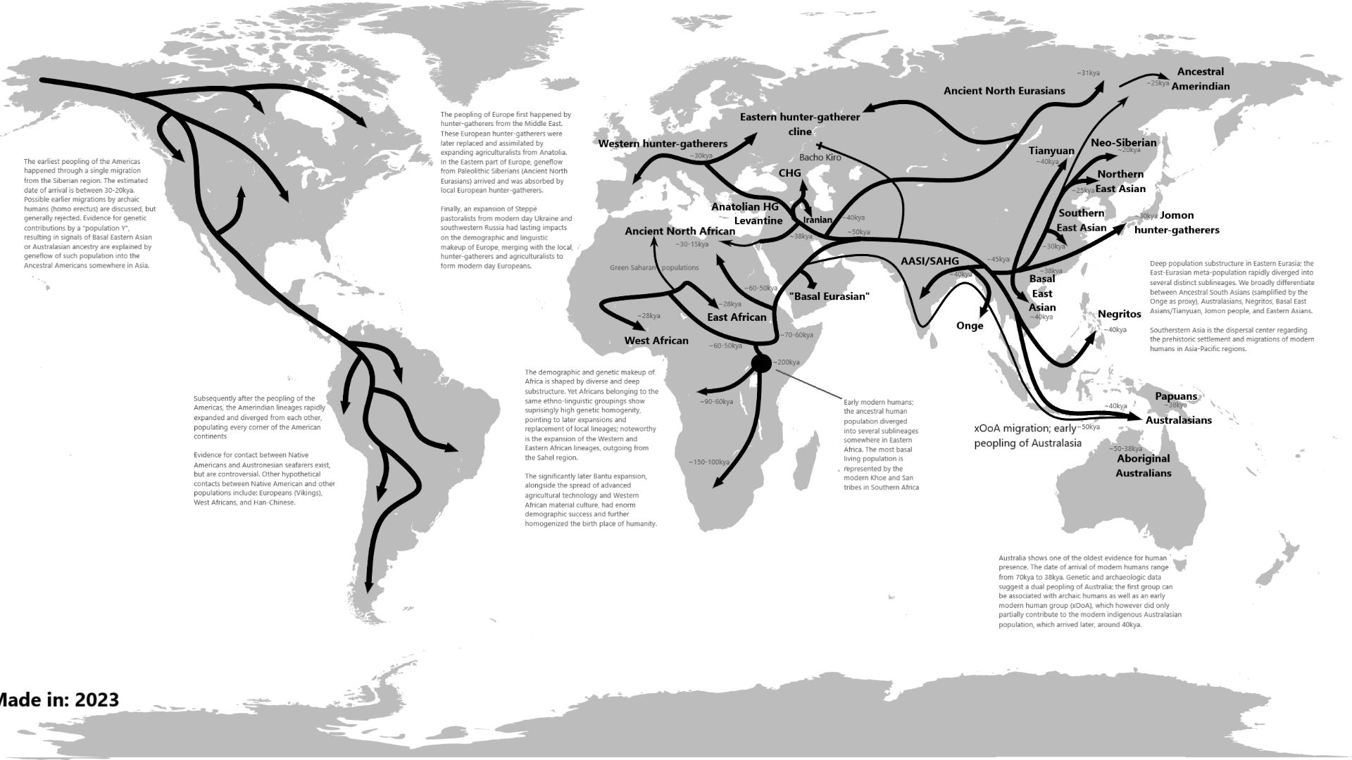 This map shows the migration routes of modern humans within and Out of Africa, based on archaeogenetic data and environmental factors. The map was designed and created by me, Jayasinghe Sevan, in 2023. I used data from various published papers on the disp