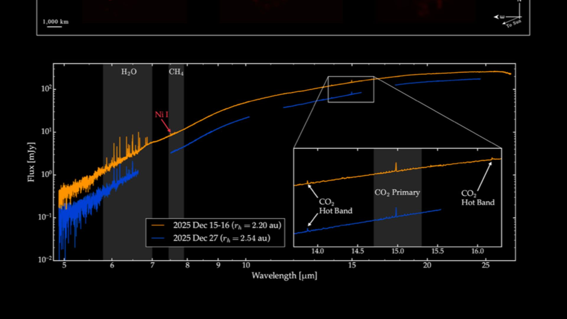 Webb is looking at the chemical fingerprints of interstellar comet 3I/ATLAS 🔎
Using Webb’s Mid-Infrared Instrument (MIRI), scientists have obtained the first mid-infrared chemical fingerprints of this object, which traveled to our solar system from an ent