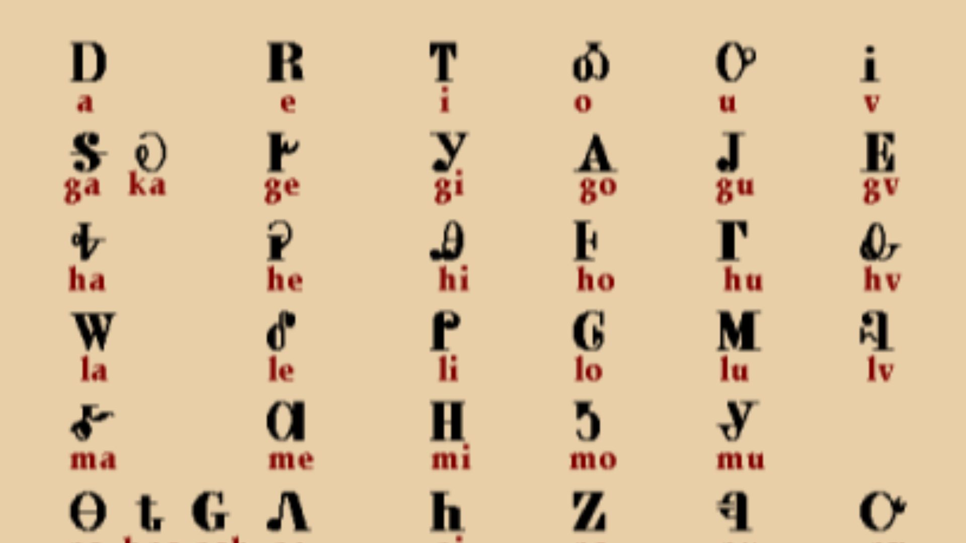 Cherokee syllabary - alfabet Indian Czirokezów, twórca: Sekwoja (Sequoyah)