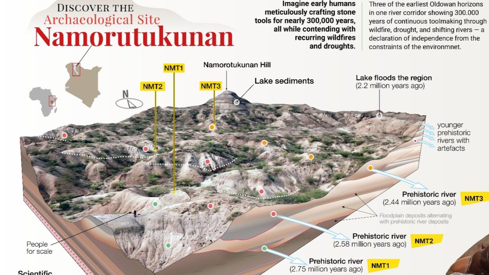 Namorotukunan site infographic