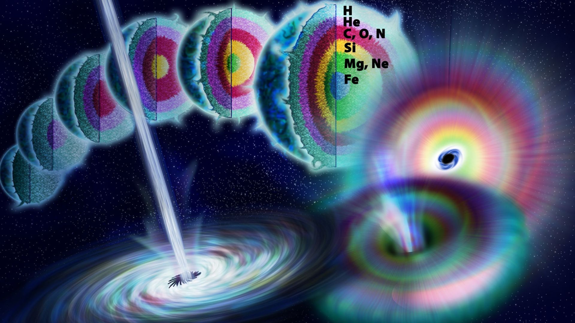 Drawing of a massive star collapsing to form a black hole. Energy released as jets along the axis of rotation forms a gamma ray burst that lasts from a few milliseconds to minutes. Such an event within several thousand light years of Earth could disrupt t