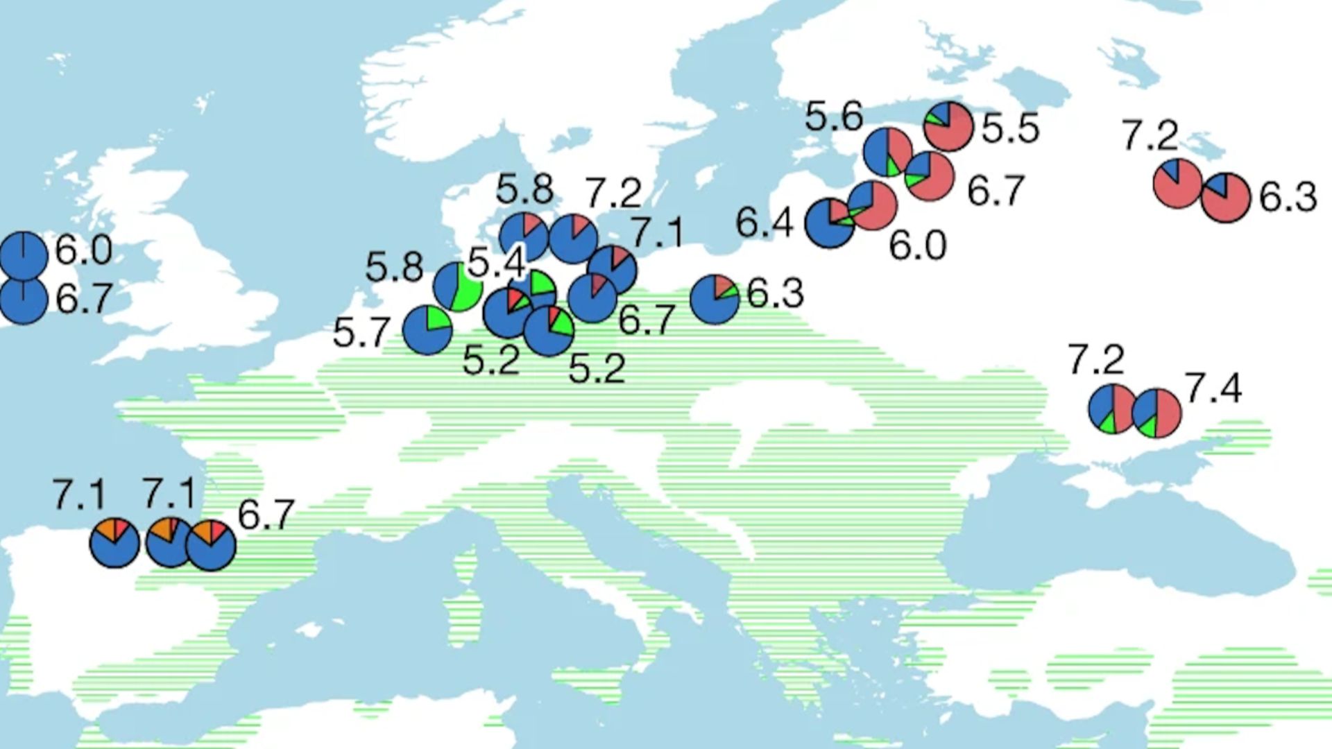 Residual genetic ancestry of European hunter-gatherers during the Neolithic, between 7.5 ka and 5 ka BP