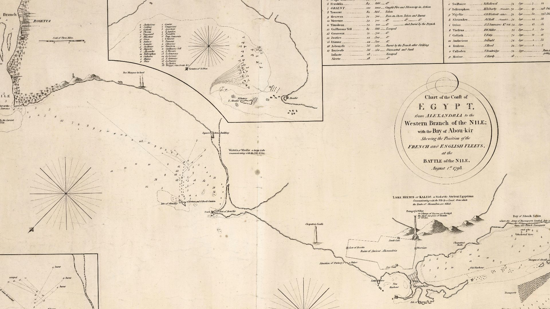 Zoomable full resolution image available at davidrumsey.com.This image 6701.000 is a part of image group 6701.000.Single sheet. Engr. Scale: ca. 1:100 000 (bar). Cartographic Note: North at 225 degrees. Additional Places: Egypt. Contents Note: Inset: Sket