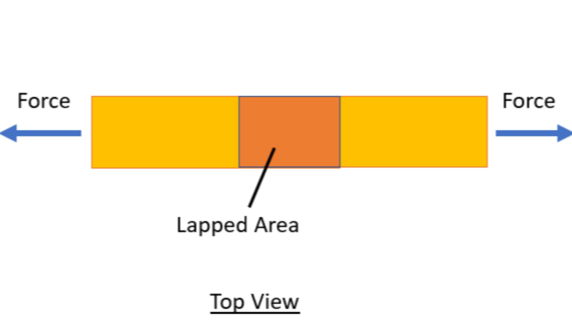 The image of the Implant Resistance Welded Lap Shear Strength Test Specimen is based on the written description from the article