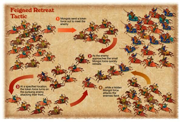 34 Ruthless Facts about Genghis Khan